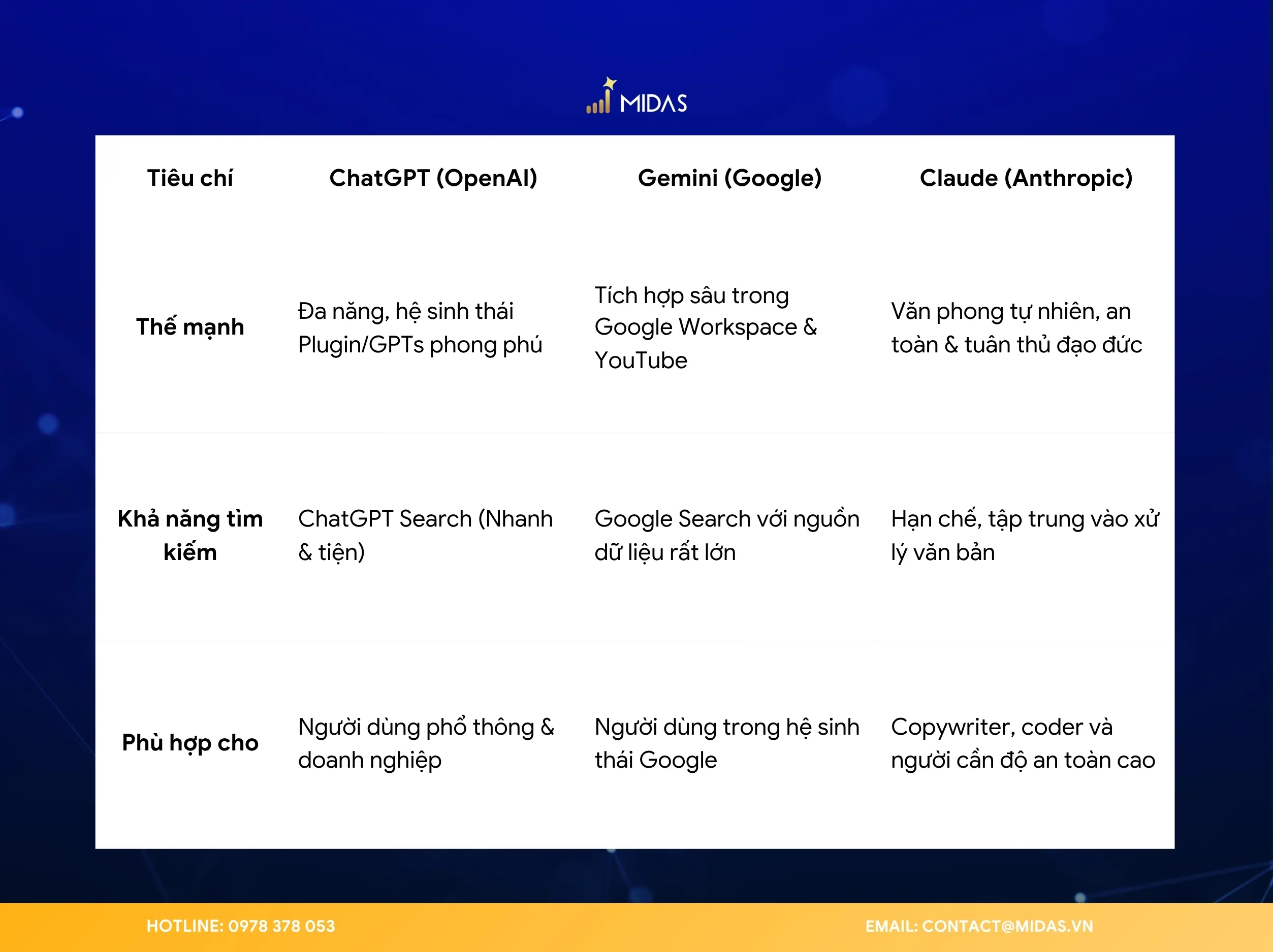 So sánh Chat GPT và các đối thủ khác trên thị trường