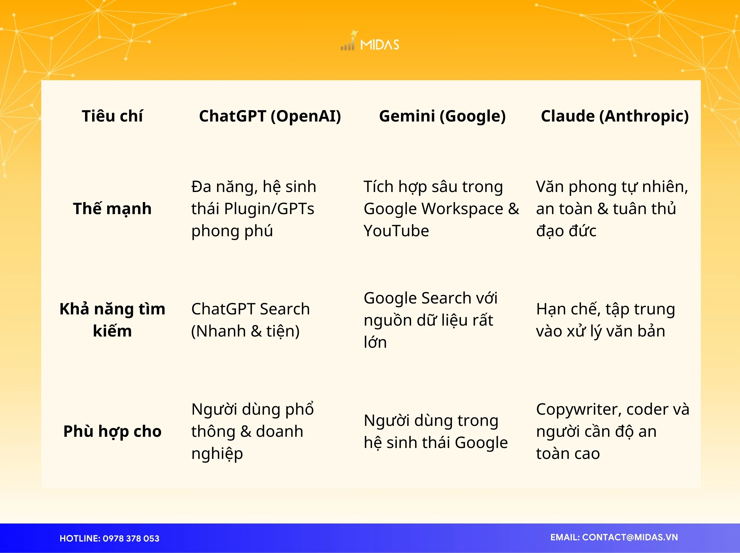 So sánh Chat GPT và các đối thủ khác trên thị trường