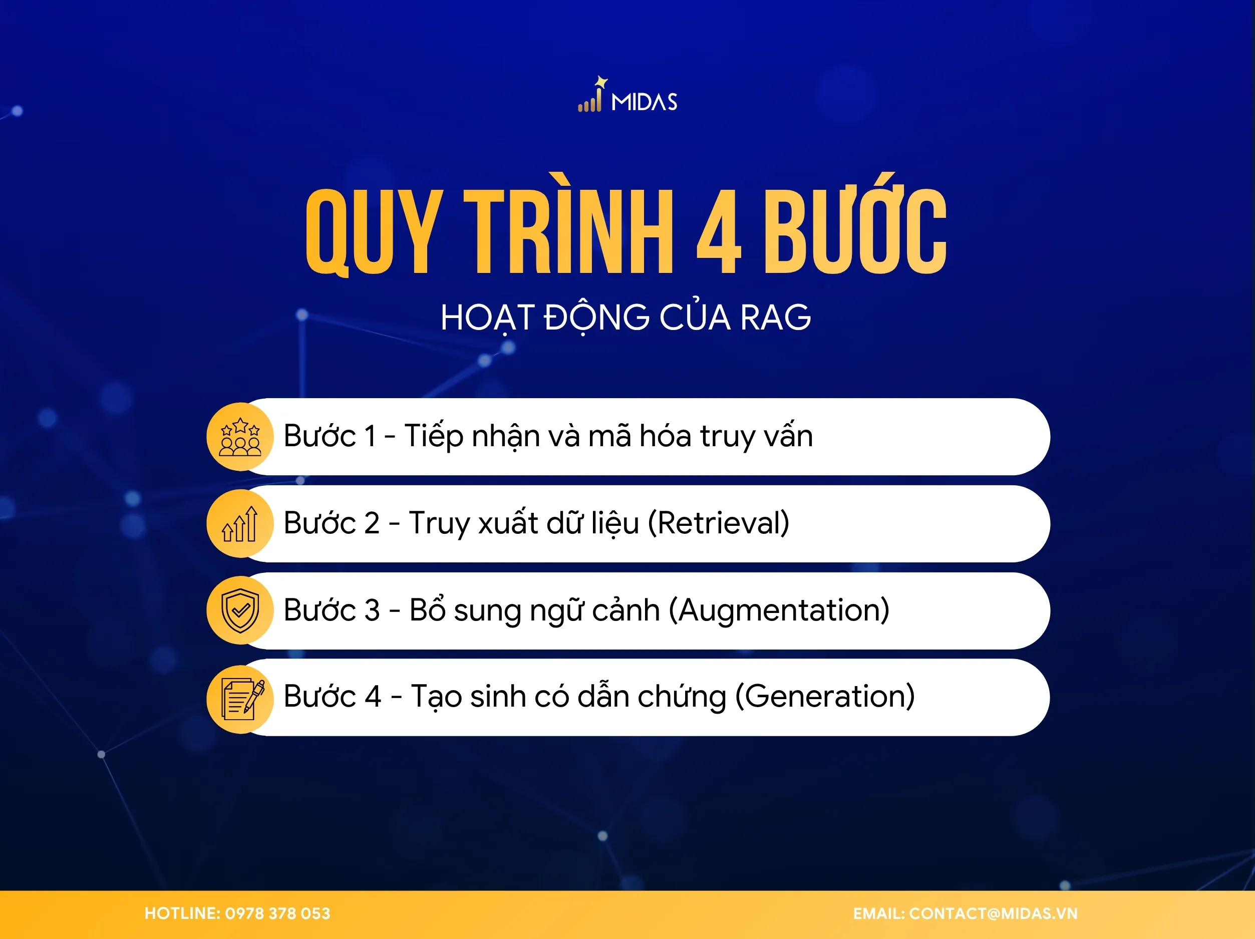 Quy trình 4 bước hoạt động của RAG