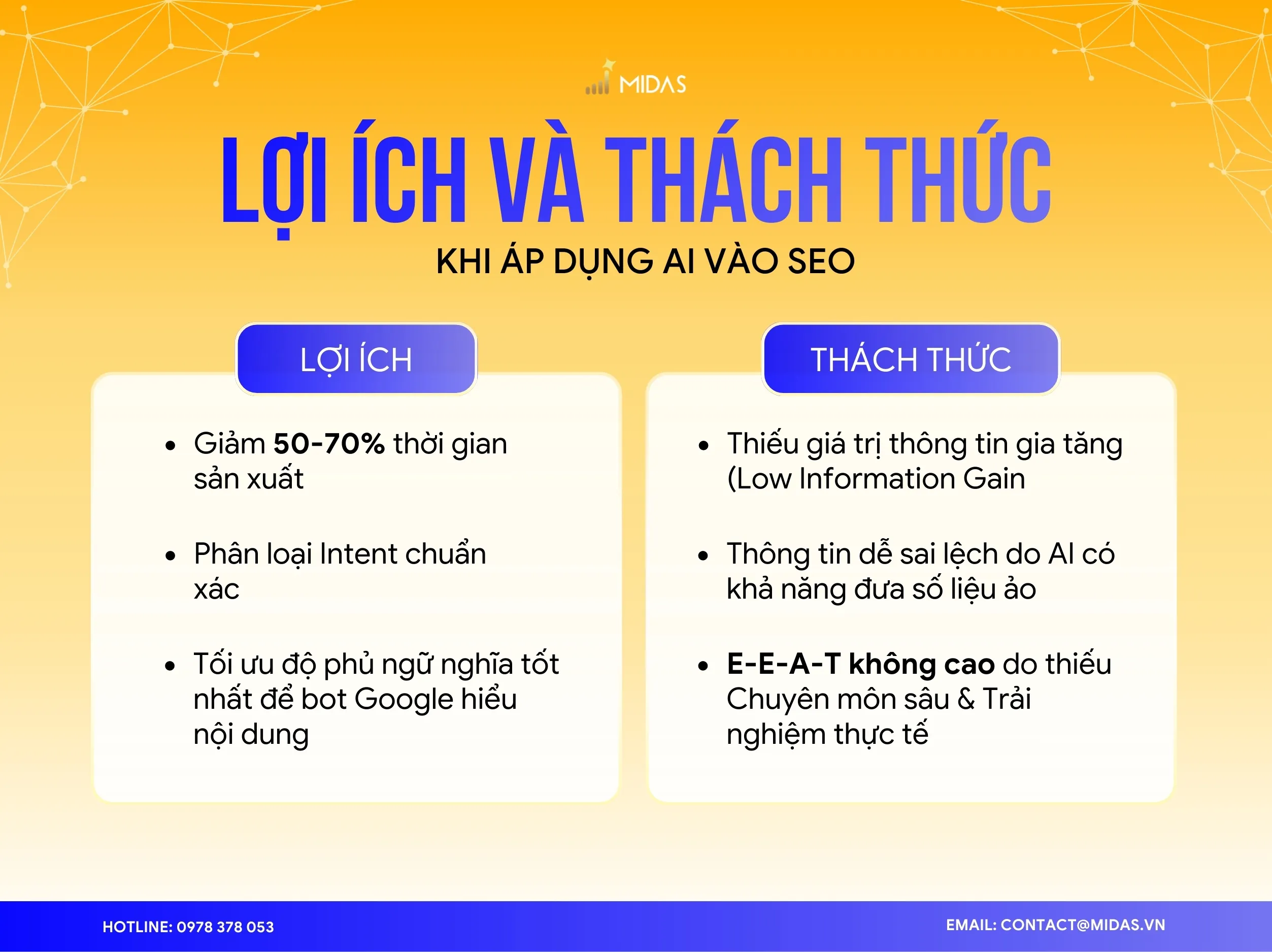 AI giúp tăng tốc SEO nhưng cần kiểm soát để tránh rủi ro