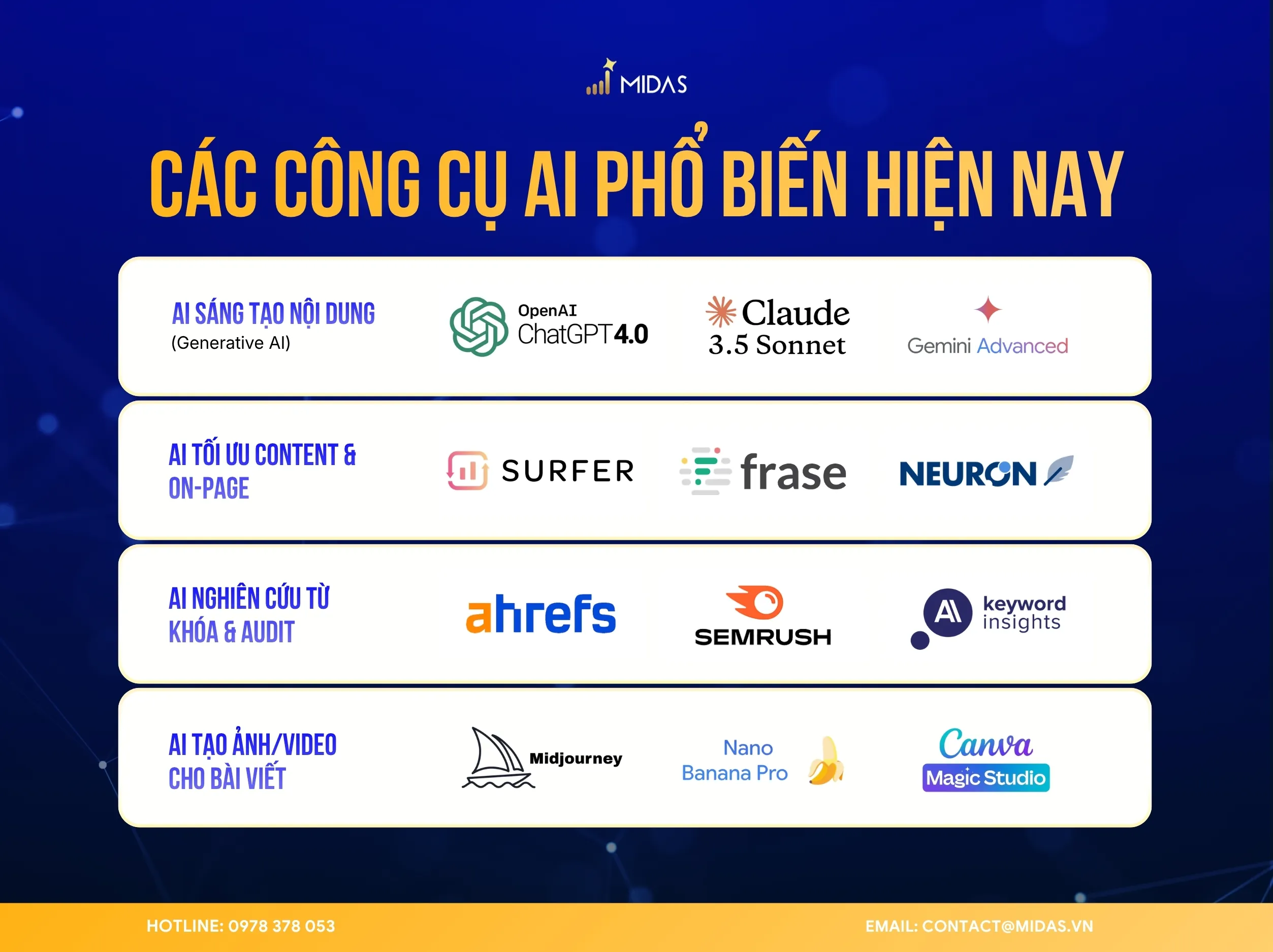 Các công cụ AI tốt nhất hiện nay [Cập nhật 2026]