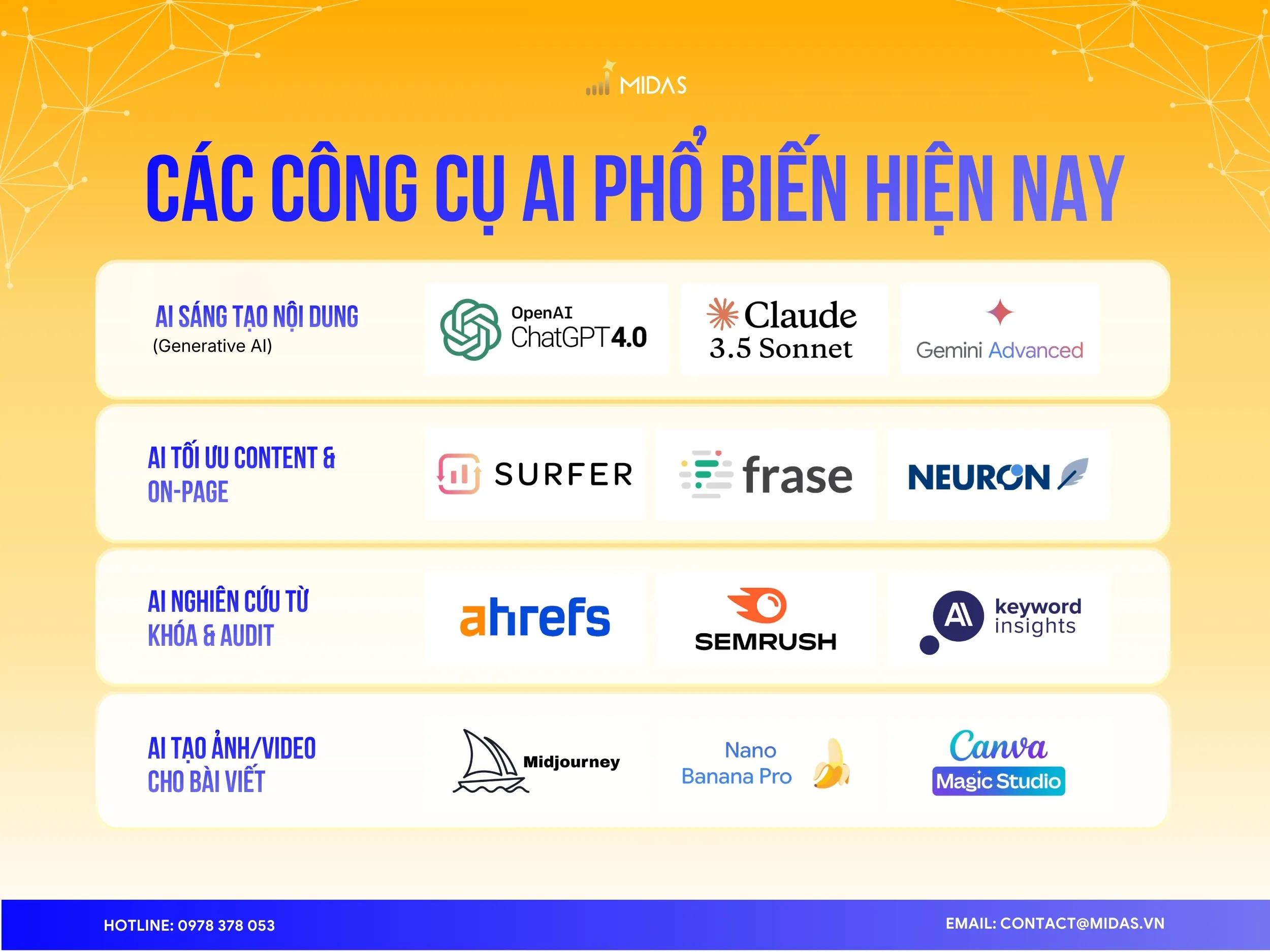 Các công cụ AI tốt nhất hiện nay [Cập nhật 2026]