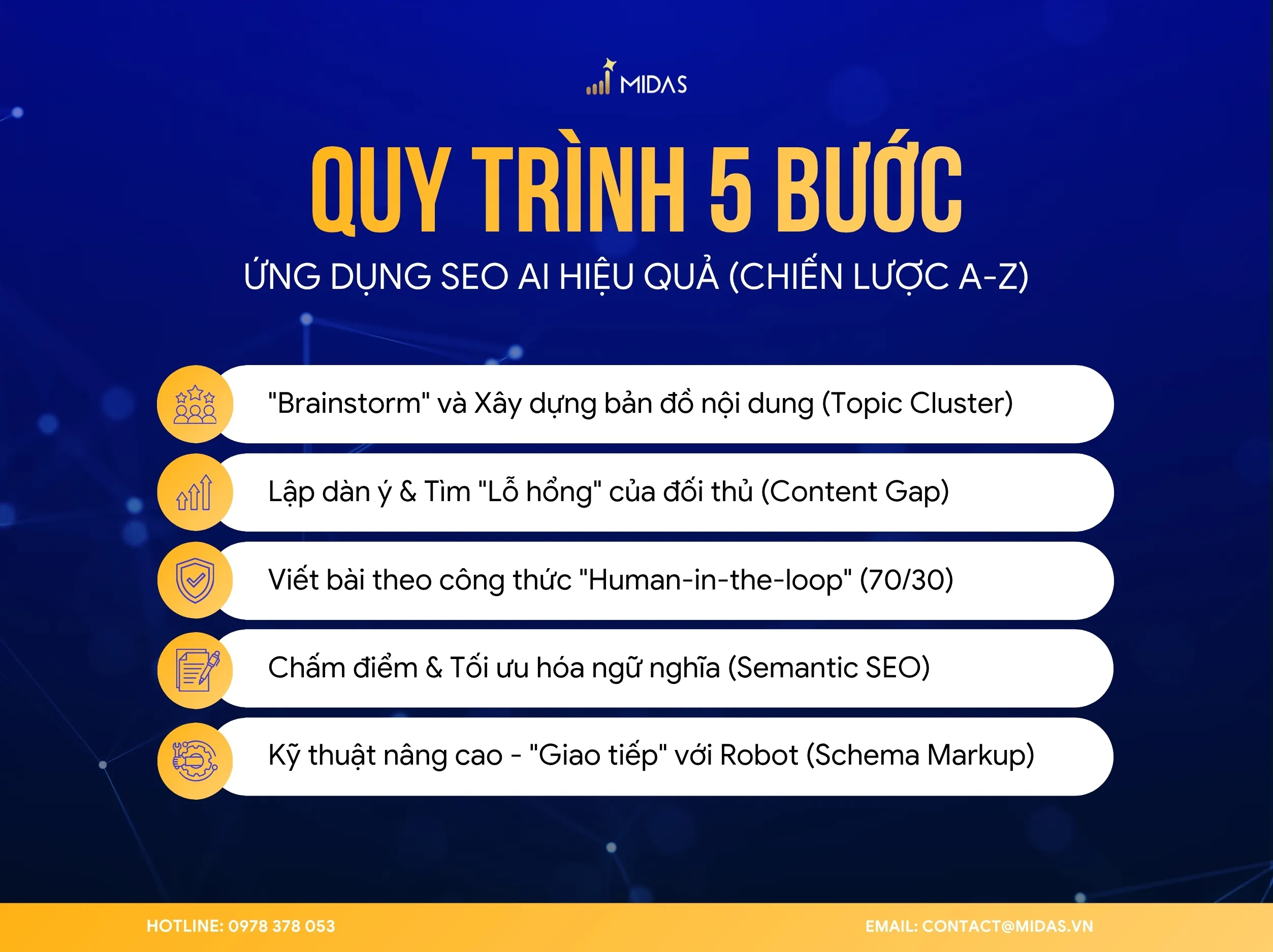 Quy trình SEO AI giúp tự động hóa, chính xác và tối ưu toàn diện