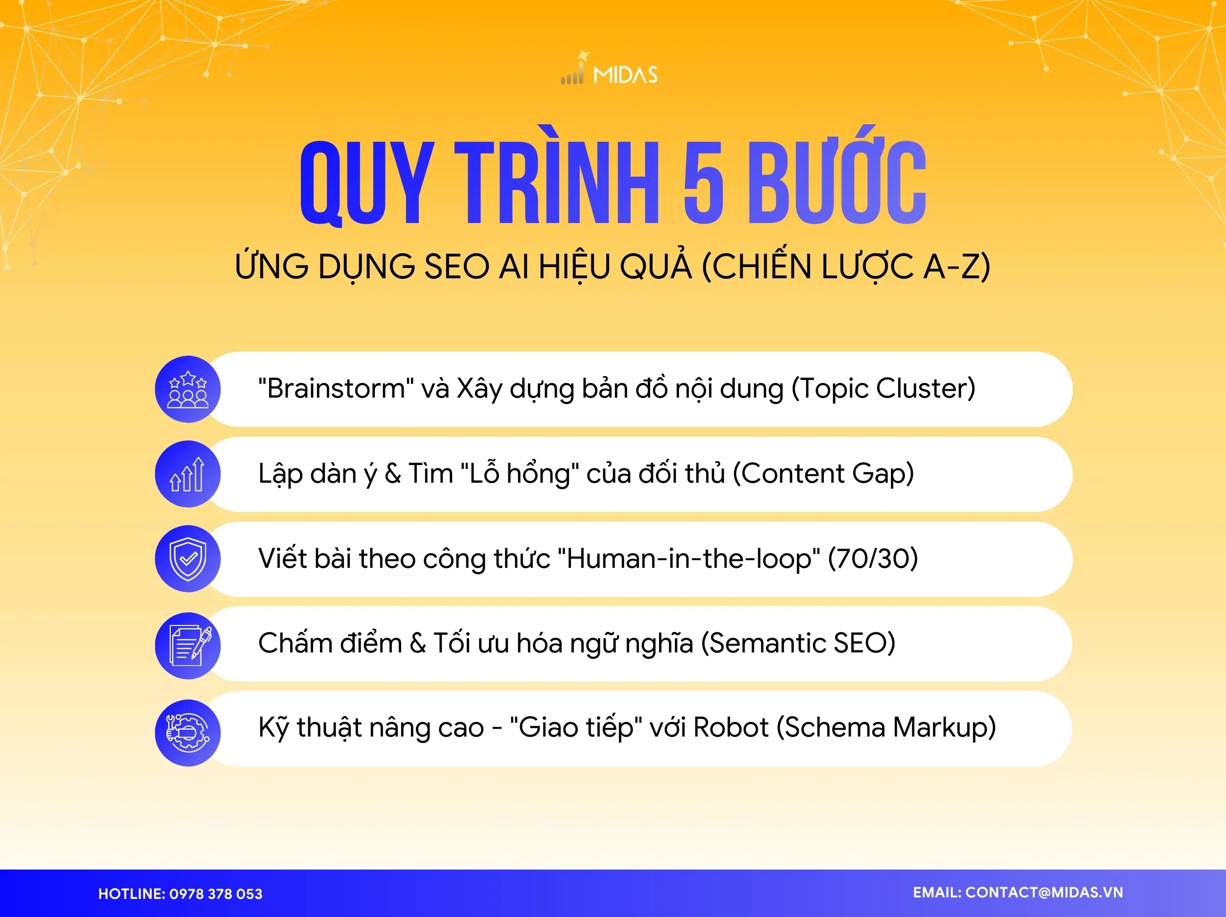 Quy trình SEO AI giúp tự động hóa, chính xác và tối ưu toàn diện