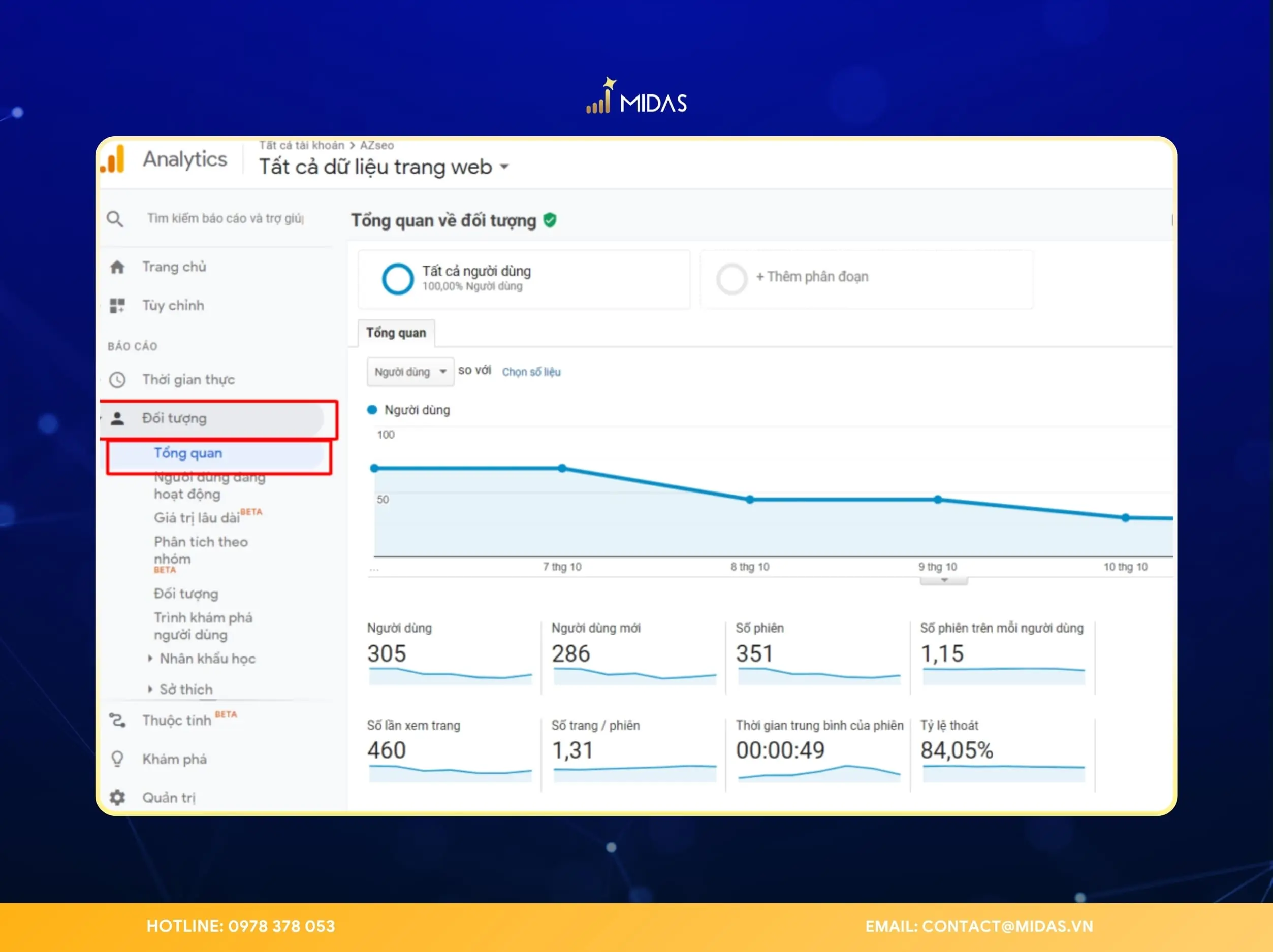 Hiệu quả của SEO trên Chat GPT có thể đánh giá qua traffic trực tiếp