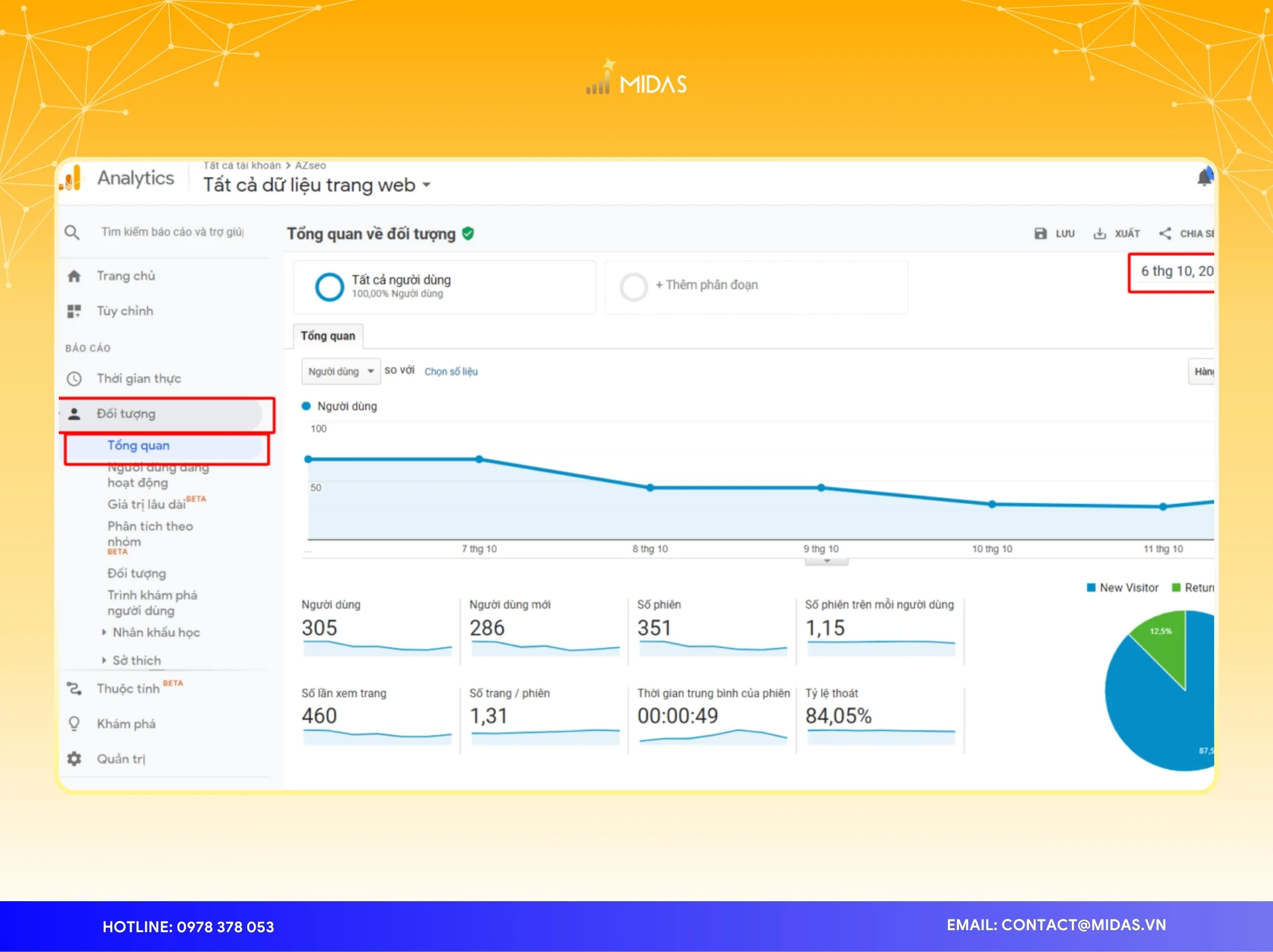 Hiệu quả của SEO trên Chat GPT có thể đánh giá qua traffic trực tiếp