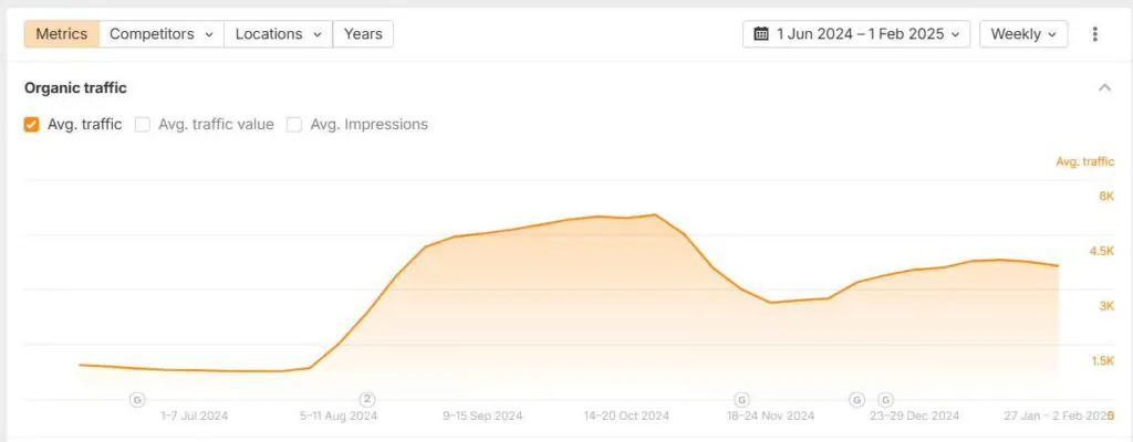 traffic KMS Solutions tăng trưởng x5