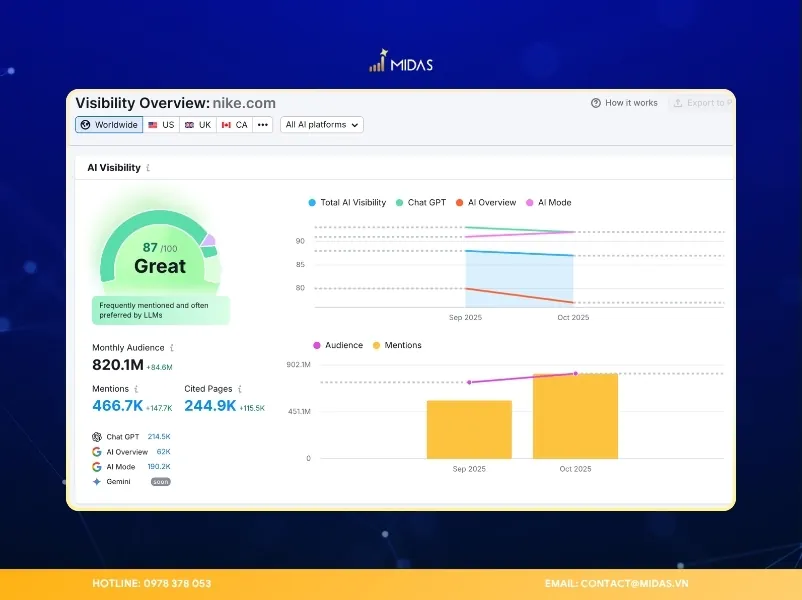 AI Visibility Tracking đo lường mức độ thương hiệu được AI nhắc đến