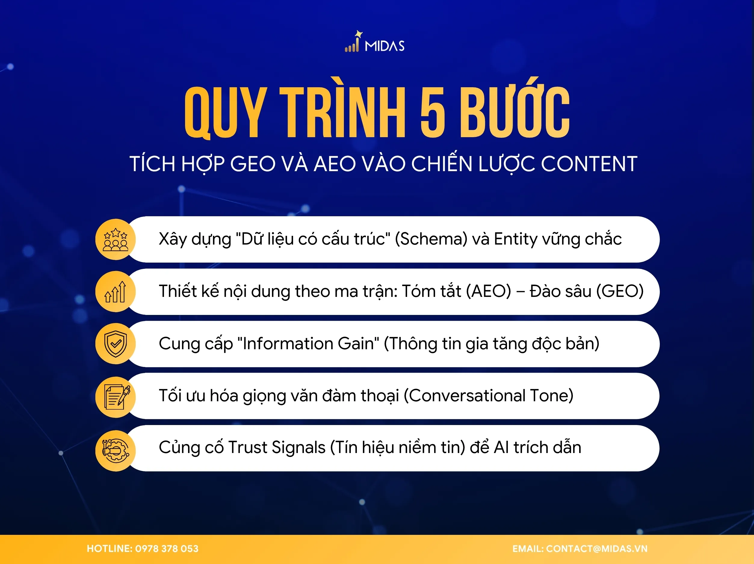 5 Bước tích hợp GEO và AEO vào chiến lược Content