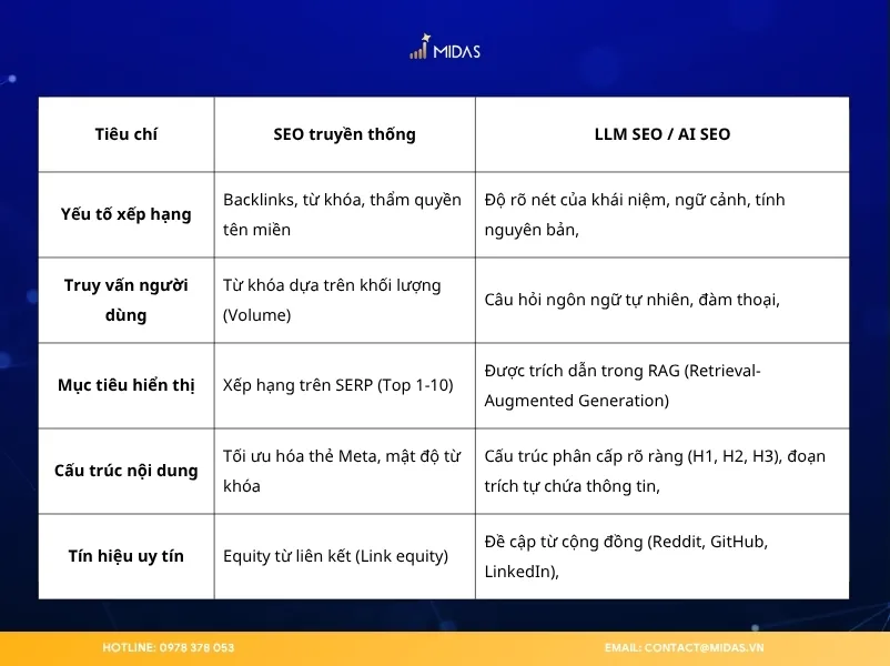 Sự khác biệt giữa SEO truyền thống và LLM SEO