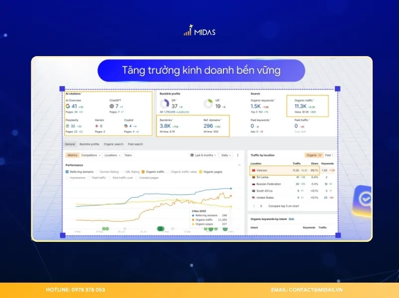 Các chỉ số đo lường hiệu quả của chiến lược LLM SEO
