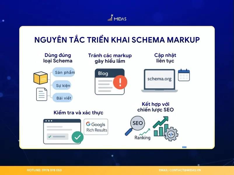 Một số lưu ý khi xây dựng Schema Markup for AI Search