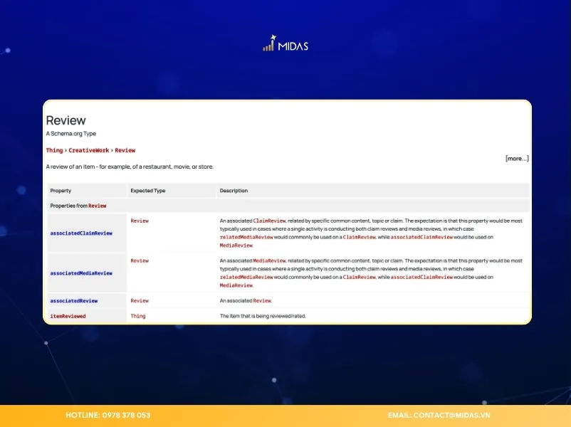 Schema này giúp tăng độ tin cậy và hỗ trợ AI trong việc đề xuất hoặc so sánh