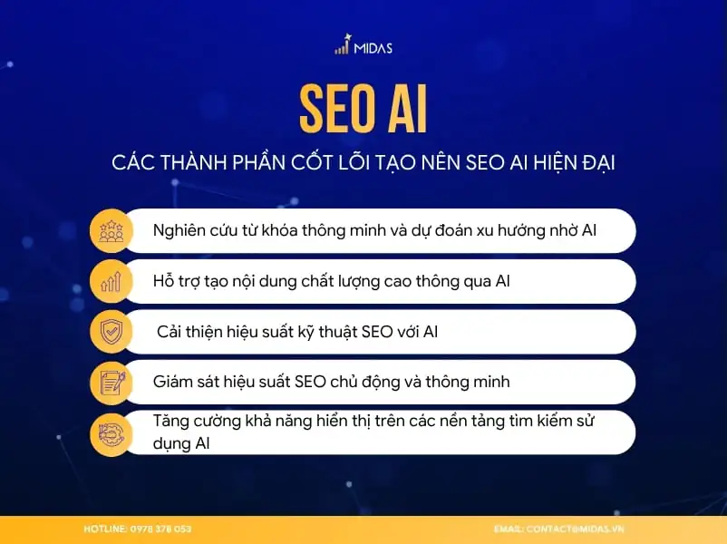 Các thành phần cốt lõi tạo nên SEO AI hiện đại