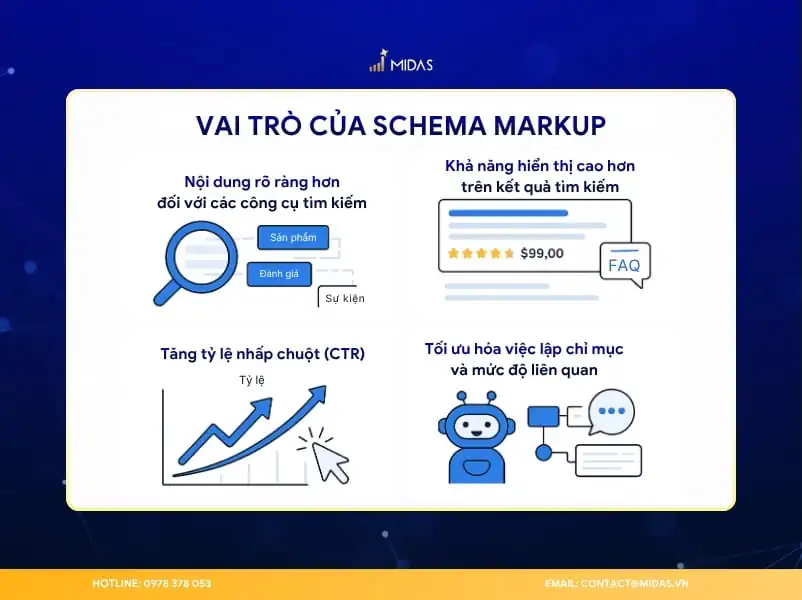 Vai trò khi triển khai và tối ưu schema markup