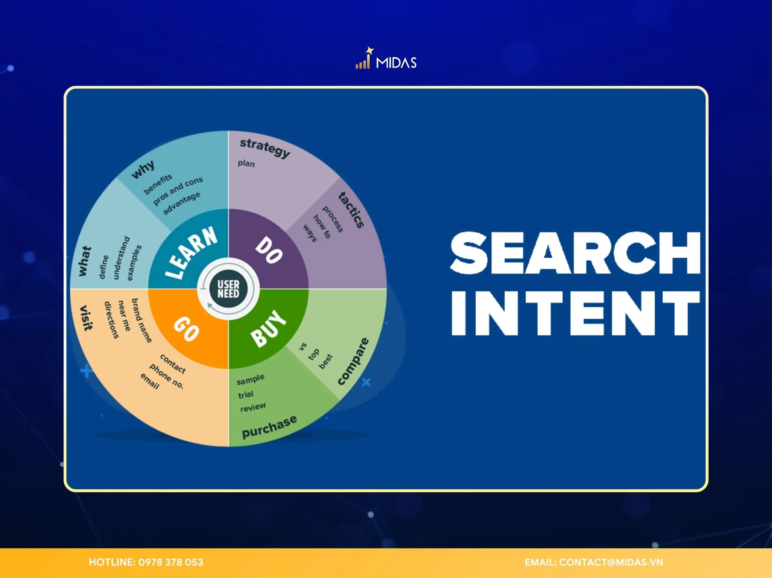 Search Intent đang trở thành một trong những yếu tố quan trọng nhất trong SEO