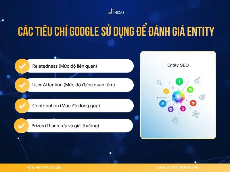 Các tiêu chí Google sử dụng để đánh giá Entity