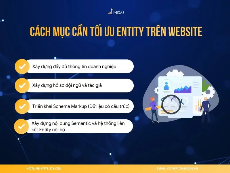 Cách mục cần tối ưu Entity trên website