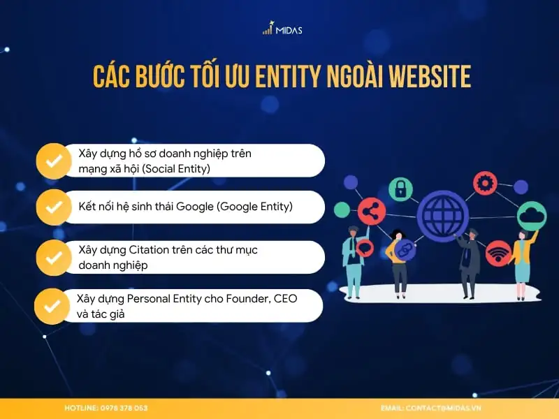 Các bước tối ưu Entity ngoài website