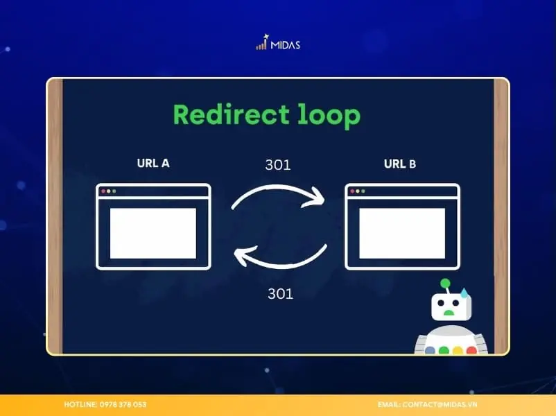 Lỗi redirect sai cách làm gián đoạn Googlebot và ảnh hưởng đến quá trình index URL