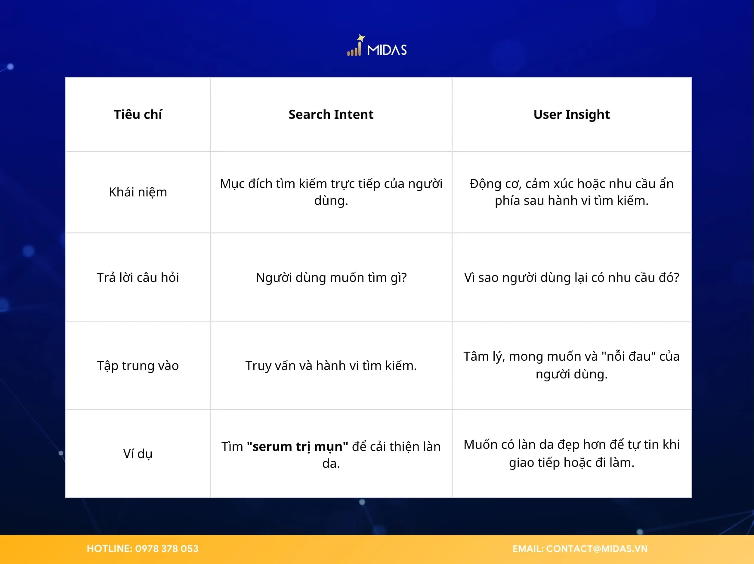 So sánh Intent và User Insight